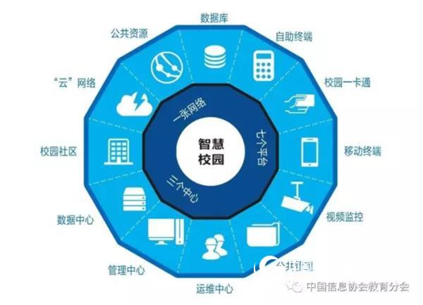 智慧校園，讓校園學習和生活悄然發(fā)生改變