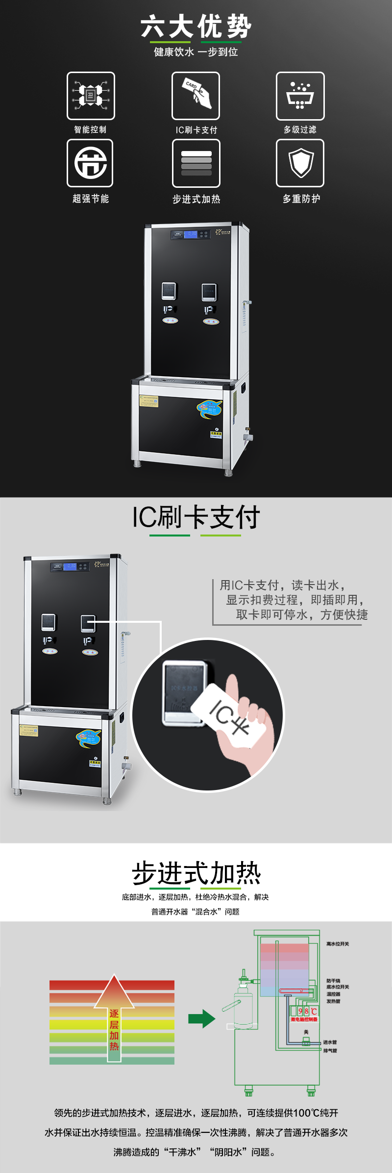 60L學校學生用ic刷卡直飲水機