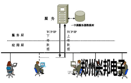 邢臺空氣能校園熱水系統(tǒng)介紹