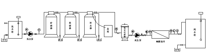 銀川單級(jí)反滲透設(shè)備 設(shè)計(jì)方案