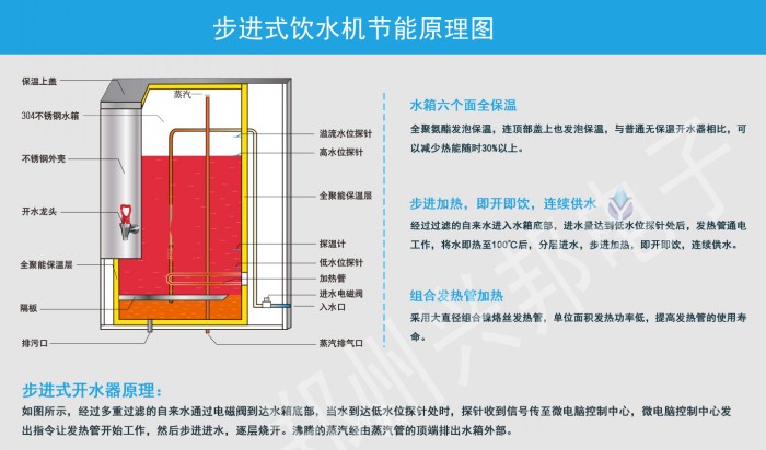 興邦步進(jìn)式飲水機節(jié)能原理